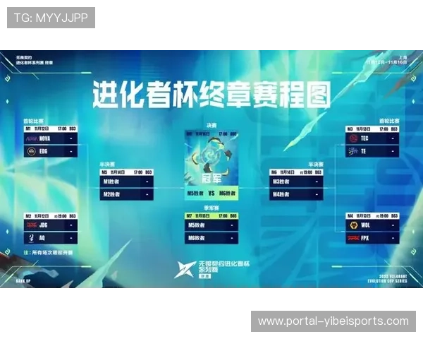 进化者杯系列赛终章采用单败淘汰制,季军赛同步举行 进化者杯系列赛终章采用单败淘汰制,季军赛同步举行