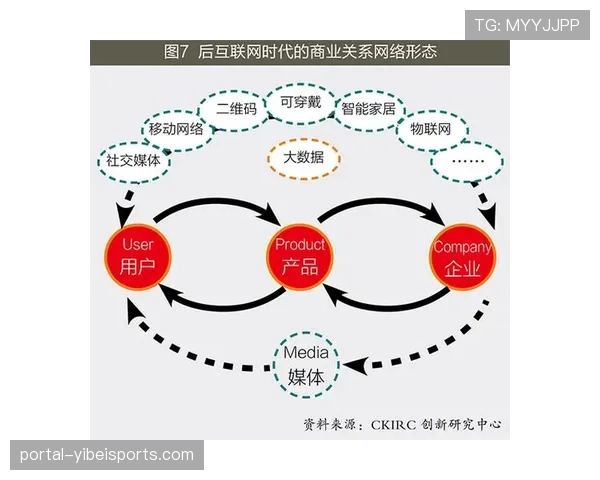 体育协会管理流程数字化重构，优化行业治理脉络