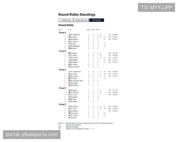 2026年游泳赛事竞争激烈，各国选手实力对比分析