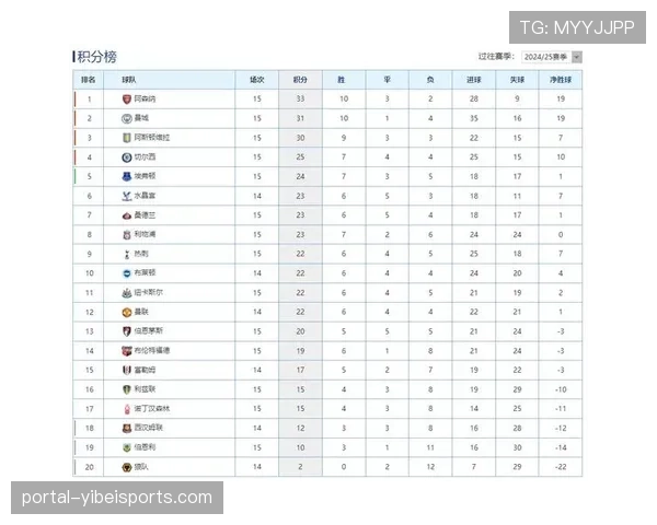 英超第29轮：阿森纳3-0完胜维拉，积分追平榜首曼城